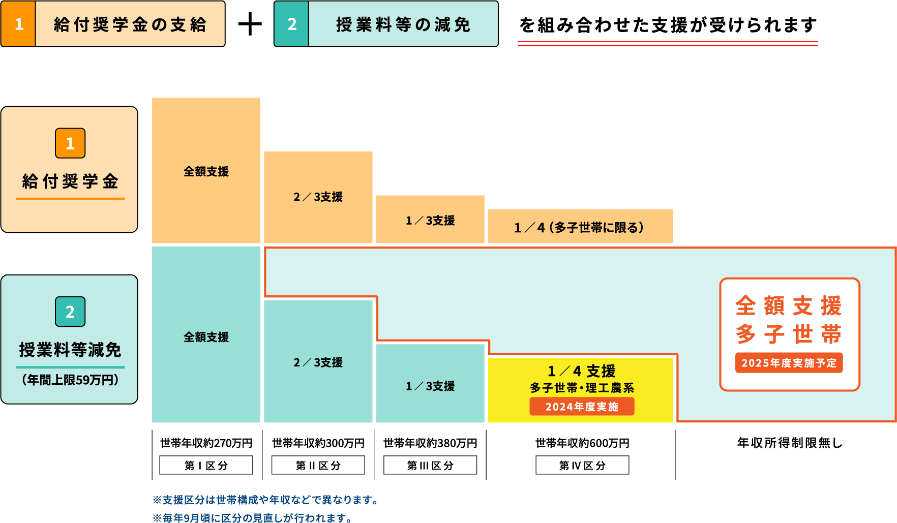 支援内容図