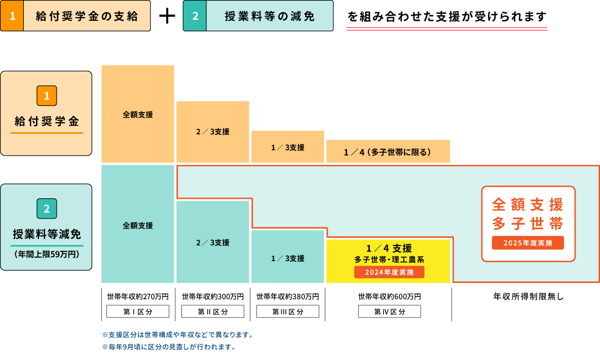 支援内容図